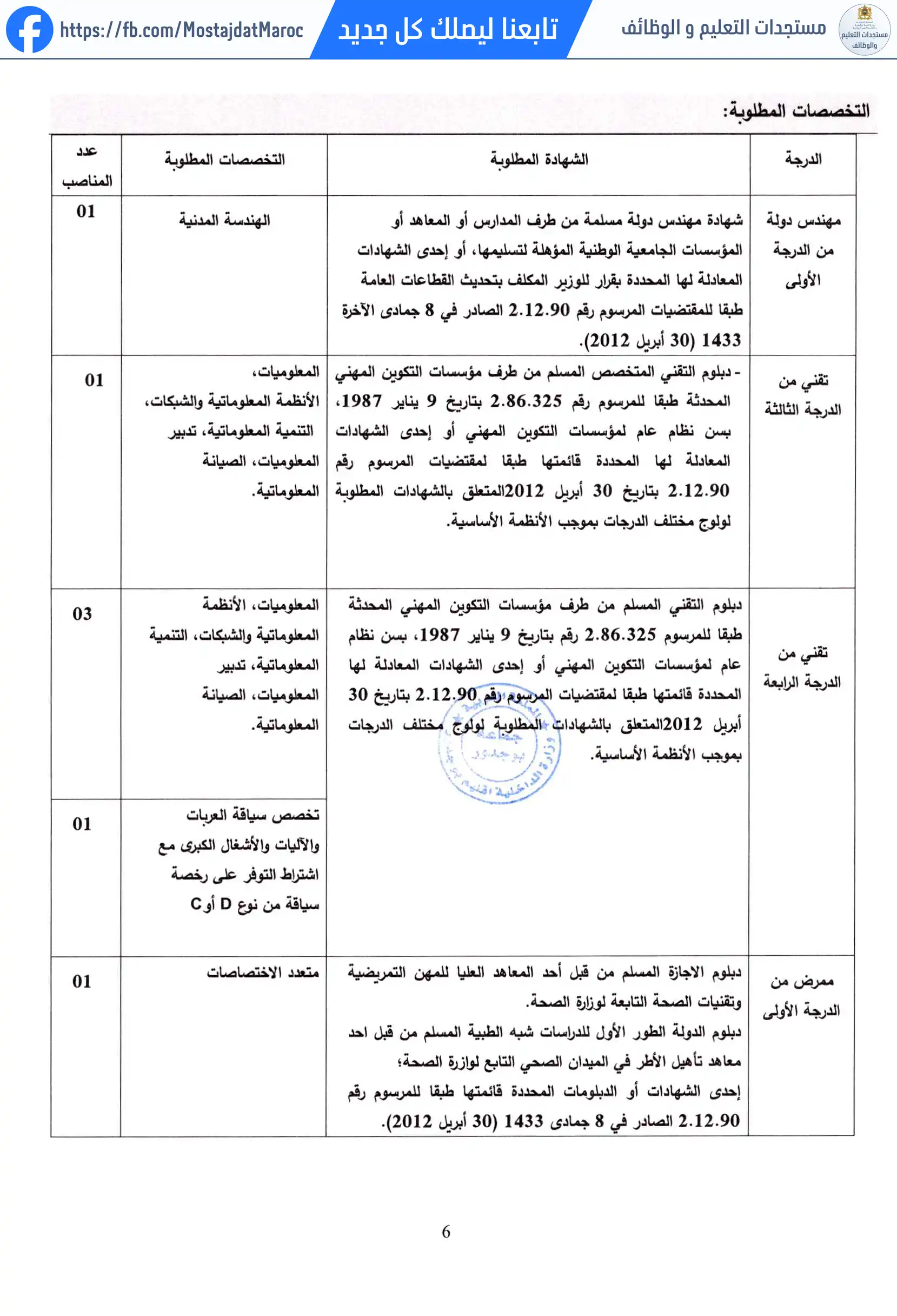 لائحة الناجحين في مباراة التوظيف ممرض من الدرجة الأولى - سلم 10 - 6
